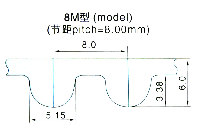 8M