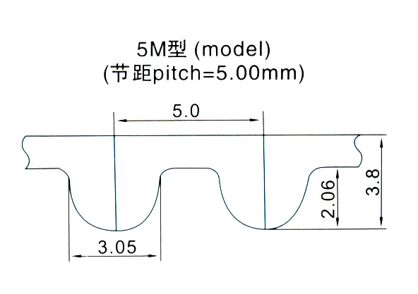 5M